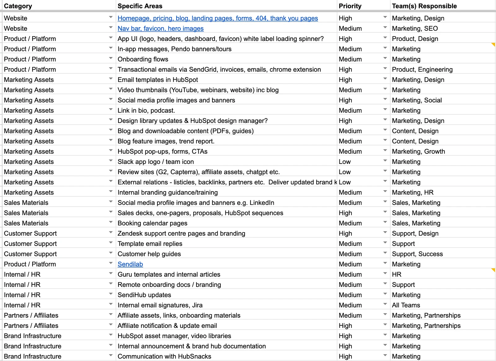 The rollout tracker: rows grouped by category (Website, Product, Marketing, Sales, Support, Internal/HR, Partners, Brand infrastructure), each with a specific area, a priority and the team responsible.