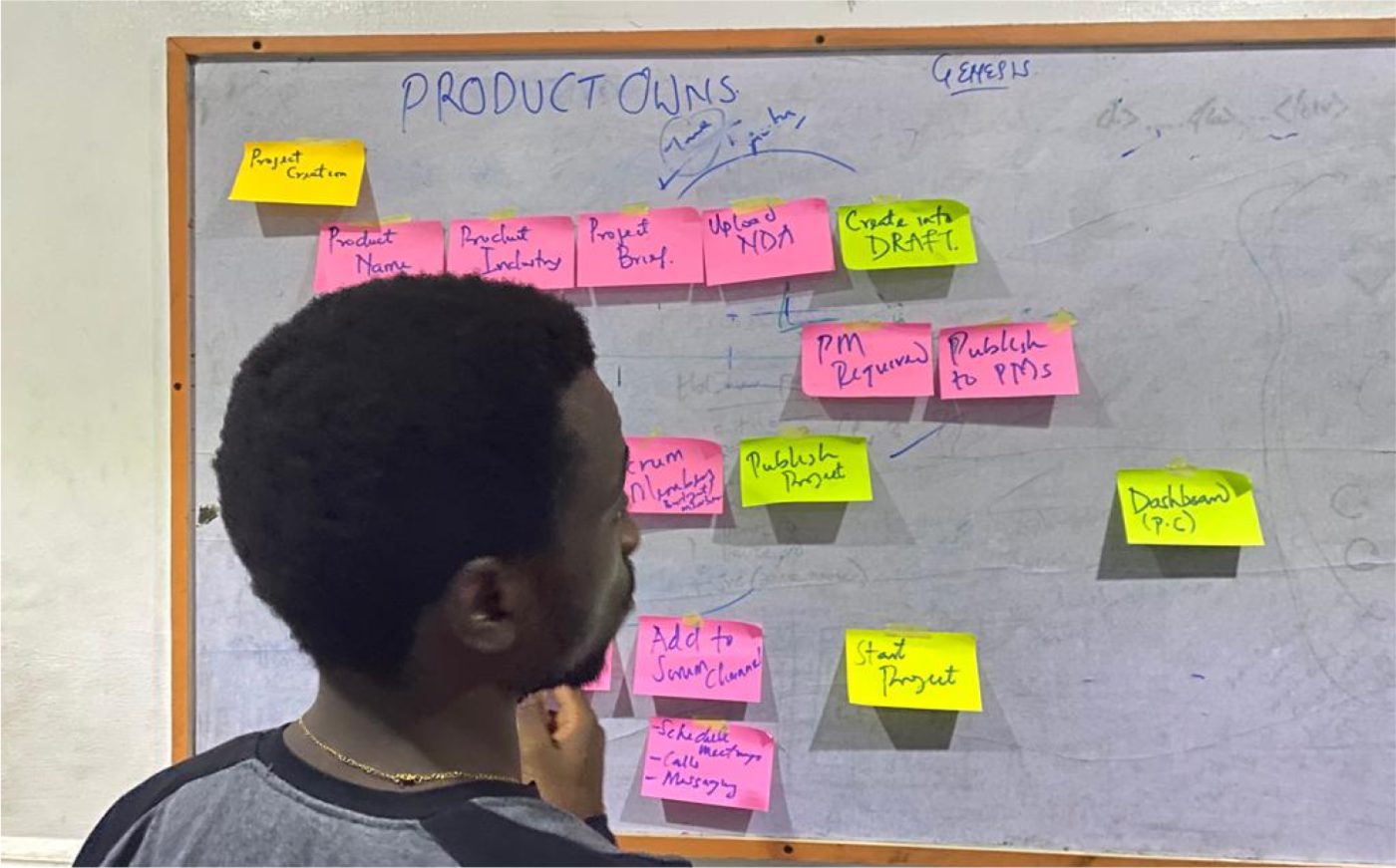 An affinity map clustering raw research findings into themes the whole team could argue with.