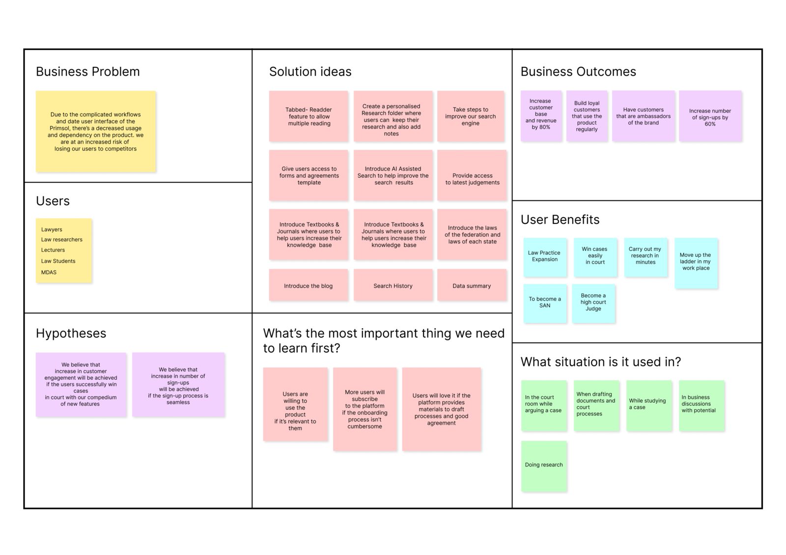 A filled lean UX canvas: business problem, business outcomes, users and their desired outcomes, solution ideas and hypotheses.