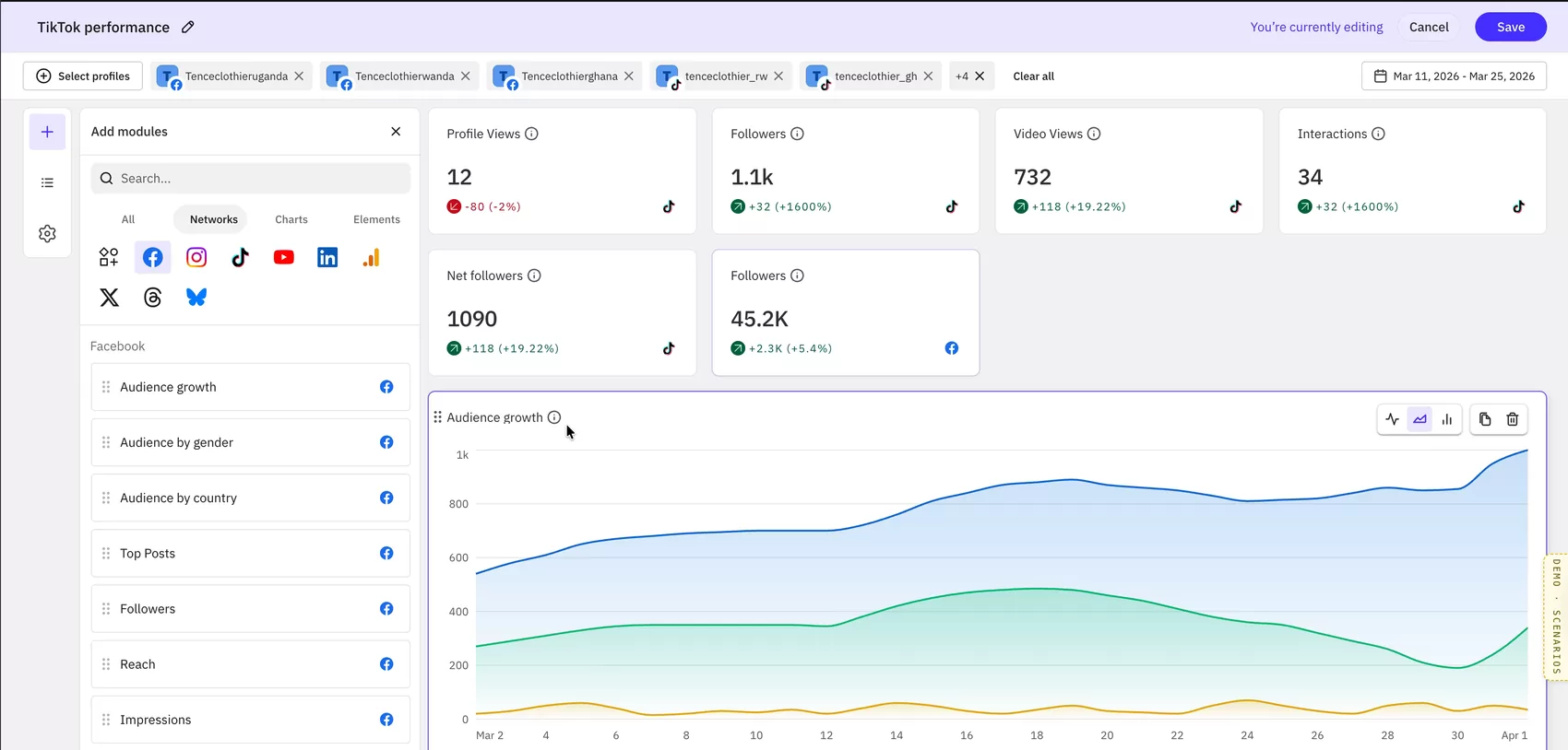 The report in edit mode with the added Facebook module now sitting on the canvas beside the TikTok metrics.